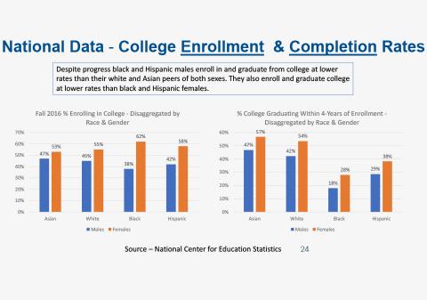 National Data College and Completion