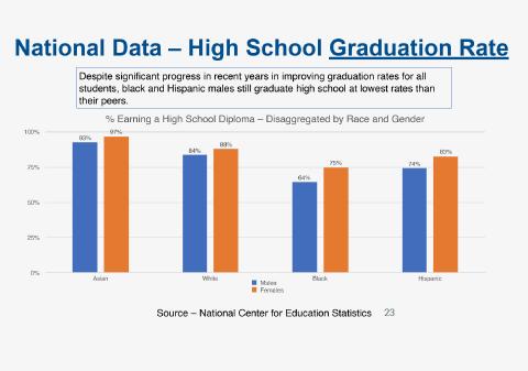 national data - high school graduation