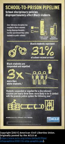 School to Prison Pipeline